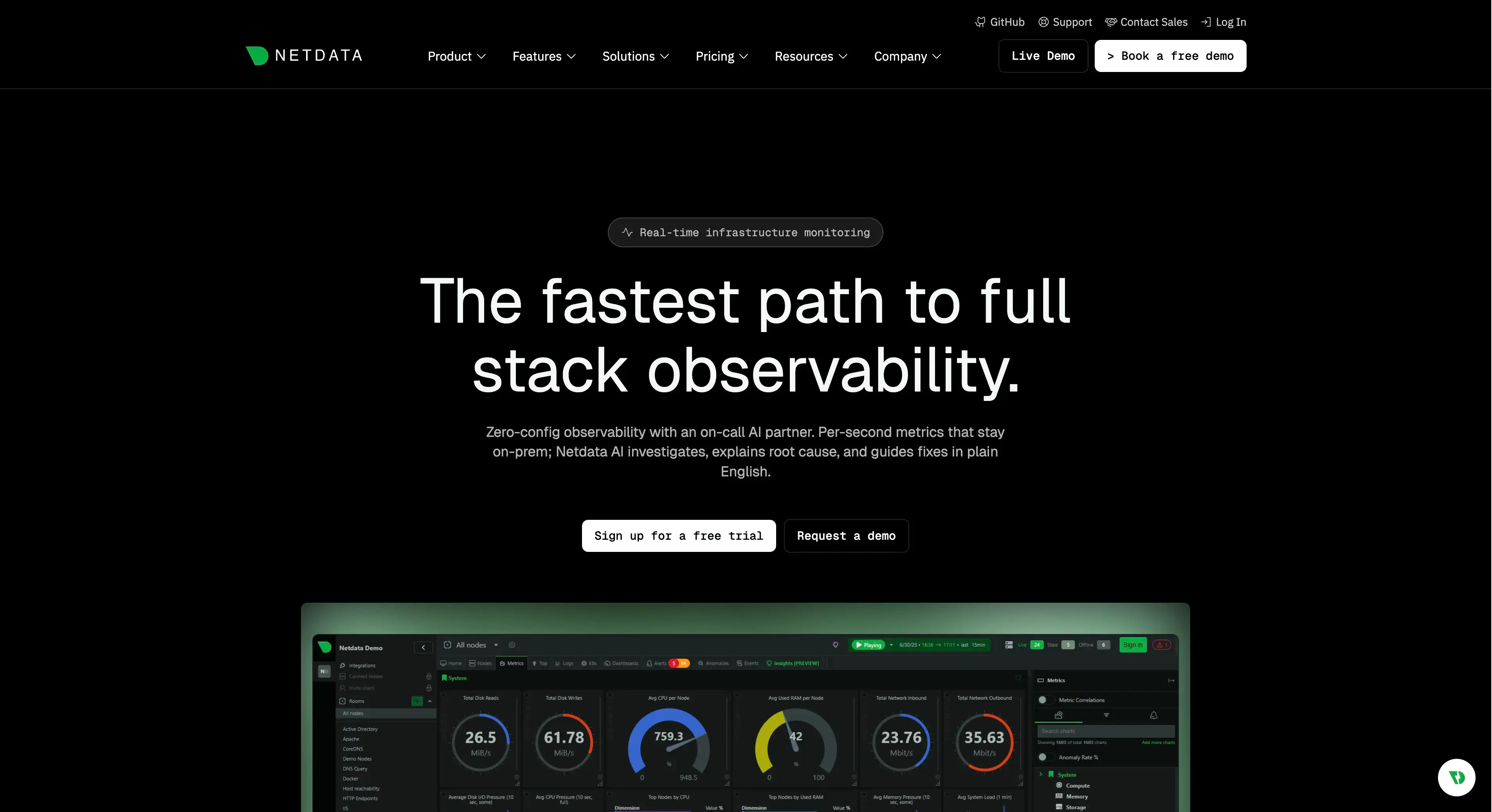 Netdata real-time monitoring dashboard