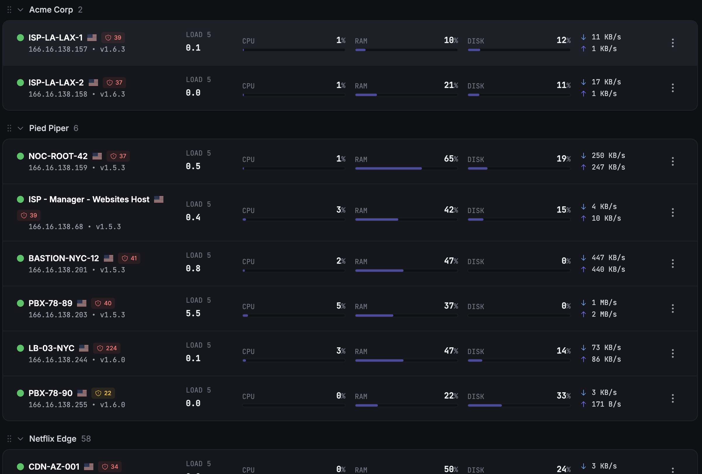 For DevOps, SRE and sysadmins product view