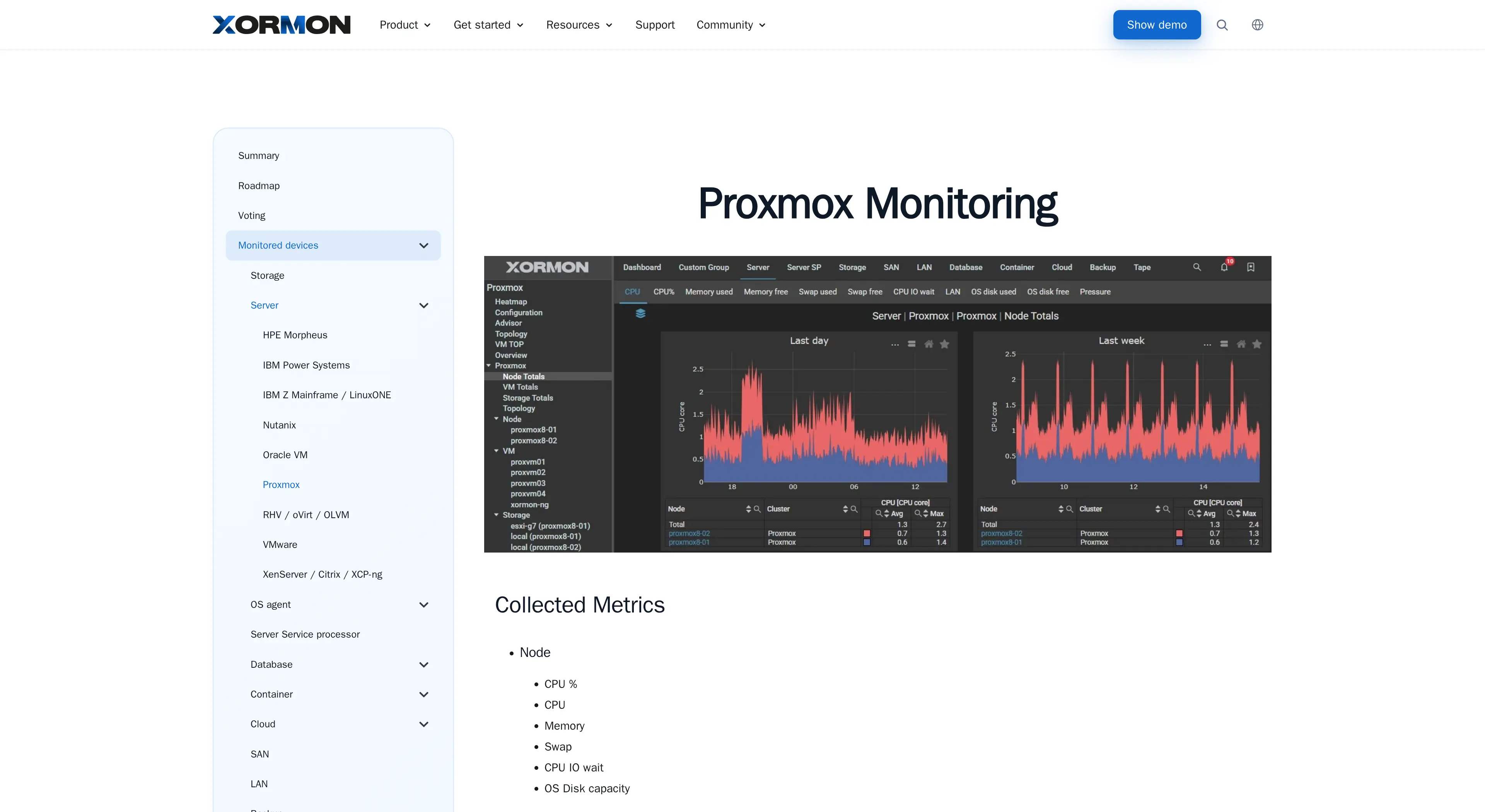 XorMon Proxmox node monitoring page with CPU charts per node