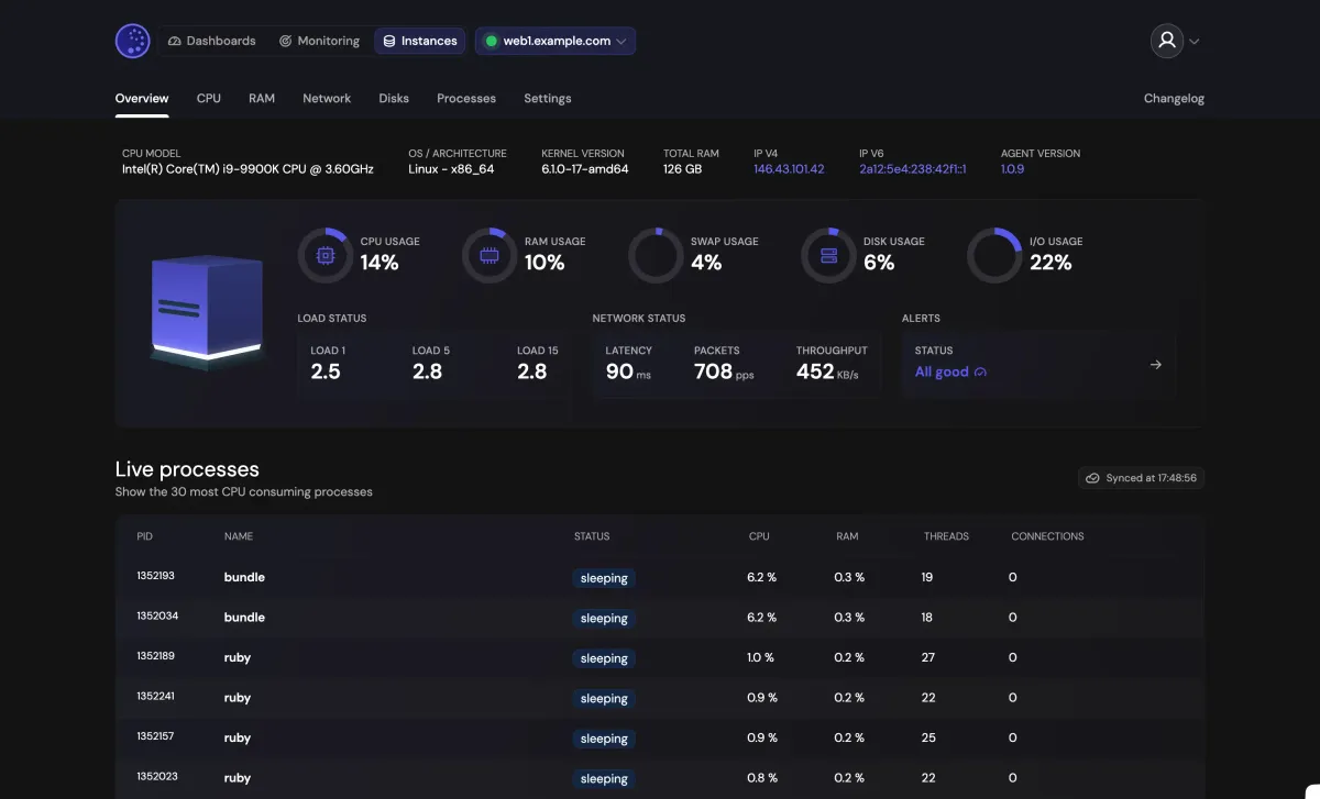 Server Performance Monitoring: Key Metrics and how to achieve Five‑Nines Uptime
