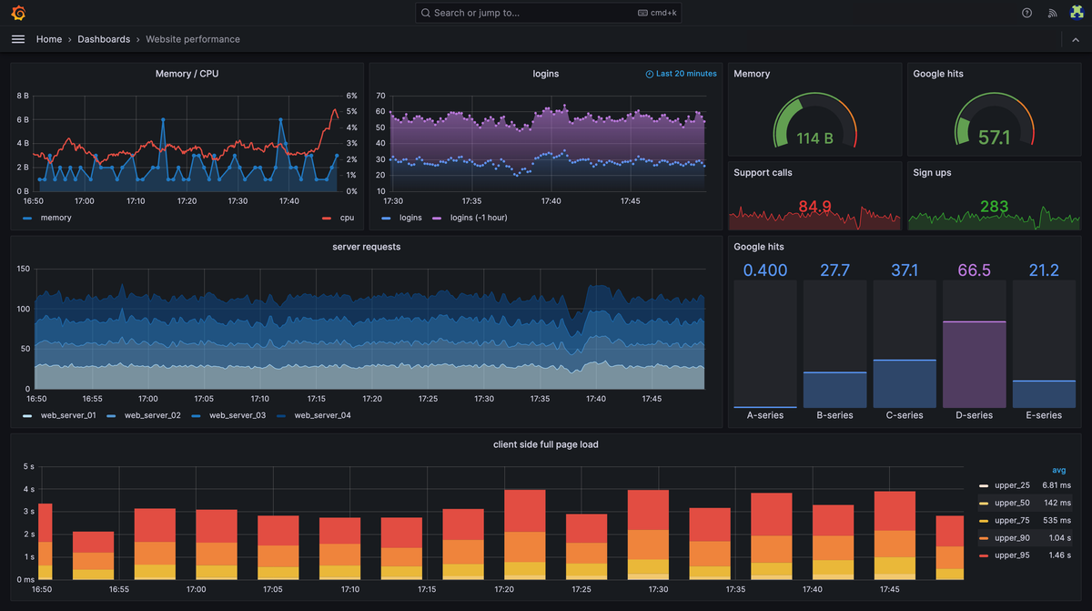 How to build a complete monitoring stack with Docker Compose