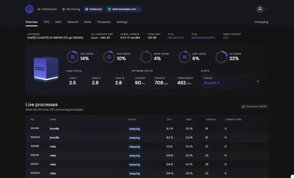 Server Performance Monitoring: Key Metrics and how to achieve Five‑Nines Uptime