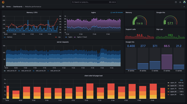 How to build a complete monitoring stack with Docker Compose